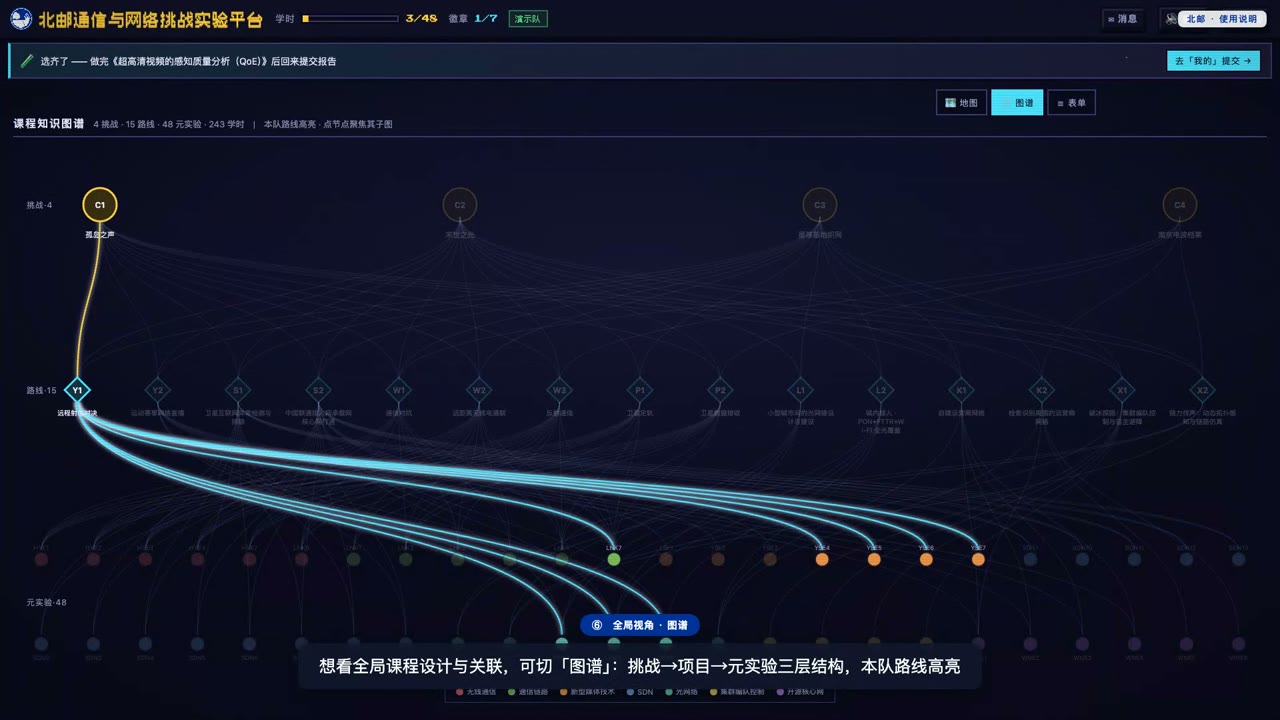 课程图谱查看进度